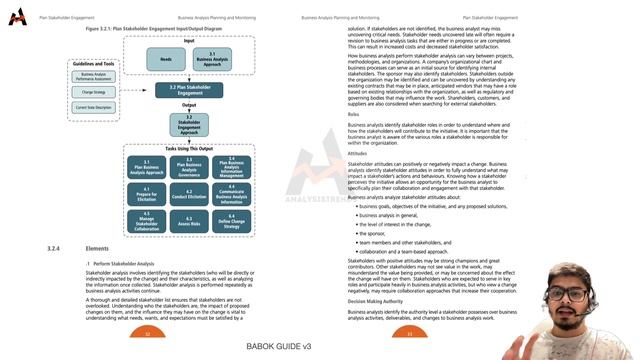 BABOK ch 3.2 | Plan Stakeholder Engagement | #businessanalysis #businessanalyst #ecba #stakeholders