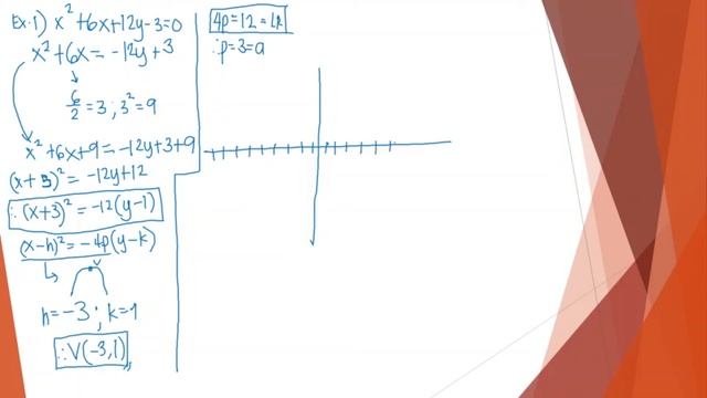 PARABOLA (A CONIC SECTION) PART 2 смотреть онлайн