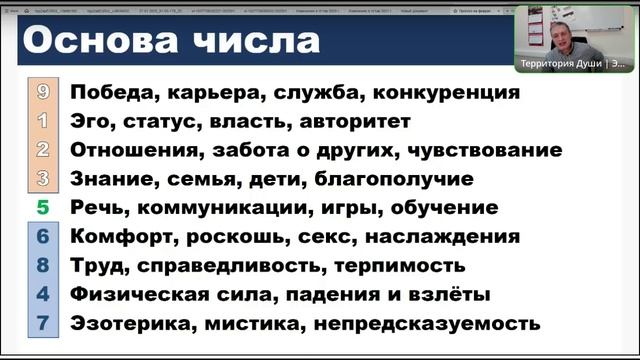Прогноз на февраль 2025