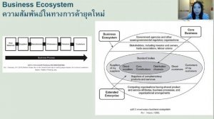 2312102 Food Quality & Safety System Management Ch2 Business Ecosystem