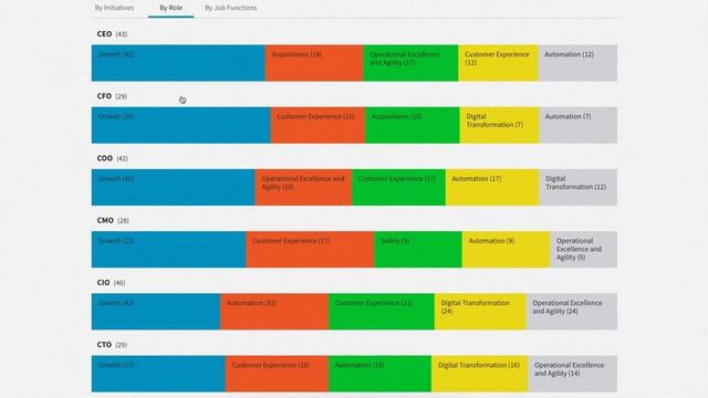 BI PRO Feature Spotlight: Business Priority Analysis смотреть онлайн