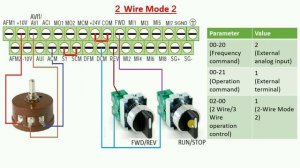 Delta C2000/CP2000/CH2000 VFD Programming and Control Terminal Wiring in Hindi|Delta drive Paramete