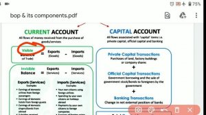 Balance of payments and its components international finance | importance of bop | structure of bop