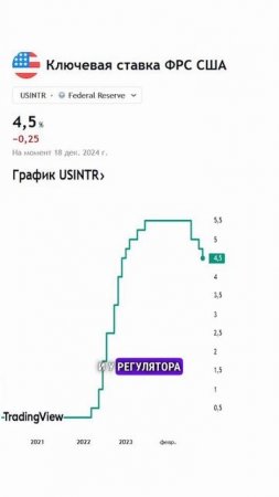 Как рецессия повлияет на могущество Доллара США? #ДолларСША #ДКП #Инфляция #Регулятор #Рецессия