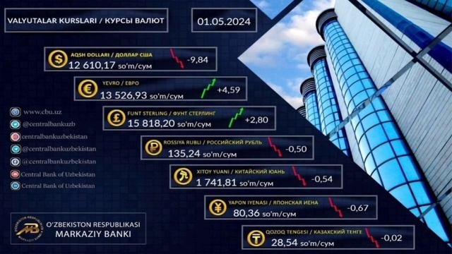 😱АНА ХАЛОС РУБЛ КУРСИ // Ўзбекистонда доллар ва рубл курси бугун // Dollar Va Rubl Kursi