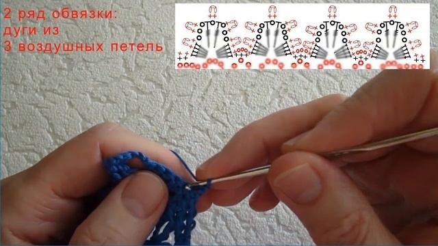 Обвязка края крючком