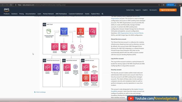 AWS Landing Zone | AWS Solutions | Right approach to setup AWS ACCOUNTS for your Enterprise смотреть онлайн