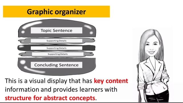 Transcoding LINEAR TEXT and NON-LINEAR TEXT (Textual Aids in Understanding Texts) | Eng10