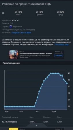 Gold trading - 30 января решение по процентной ставке ЕЦБ