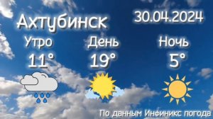 Погода Ахтубинск на 30 апреля