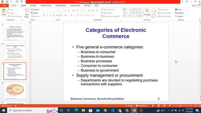 Amazon Virtual Assistant. Introduction To E-Commerce. Business Categories.