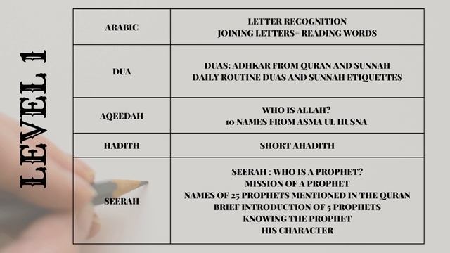 Online Islamic Tuition - Introduction