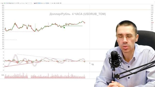 ДОЛЛАР может обвалиться за 1 день Курс Доллара МАЙ 2024 Опасный Понедельник Фьючерс на индекс РТС смотреть онлайн