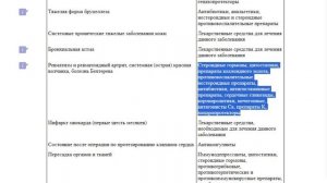 По ЗАКОНУ эти лекарства выдают БЕСПЛАТНО по льготе! Как получить бесплатные лекарства при диабете?