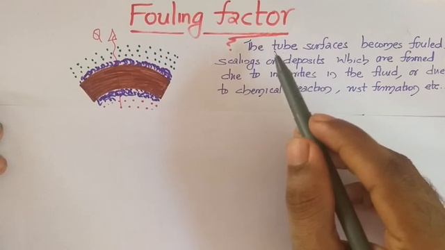 Overall Heat Transfer Coefficient and Fouling Factor | Heat Exchangers | HMT | KTU | S6 MECHANICAL