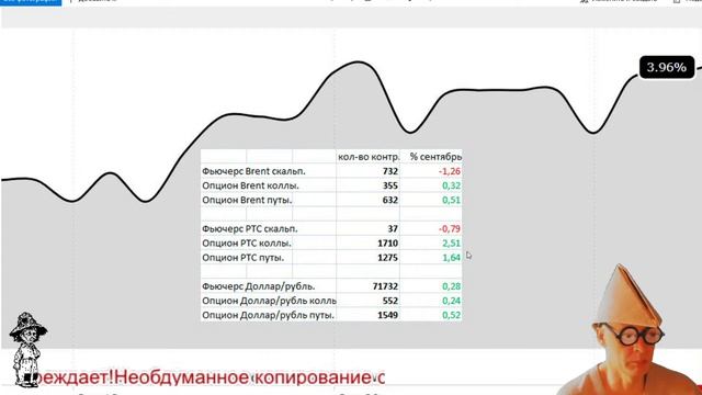 Сентябрь2021г(+3,96 %).За 16 месяцев игры +77,03%.