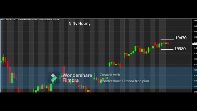 MONA'S TRADING VIEW FOR 9 Nov 2023 NIFTY & BANK NIFTY смотреть онлайн