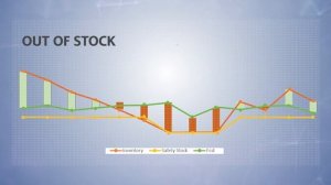 RB I IBP I Integrated Business Planning