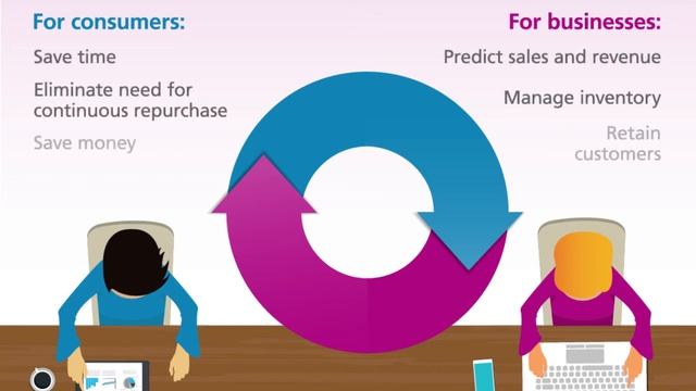 Subscription-based services l A growing business model l 4imprint
