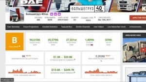 Большегруз 40рус Обзор и Доход канала на YouTube