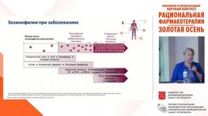 ЗАЛ МЕХИКО. Конгресс "Рациональная фармакотерапия"  16 октября