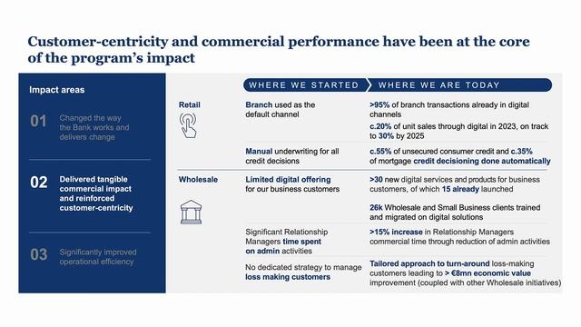 Anastasia Sakellariou, Chief Transformation Officer, at Alpha Bank Investor Day 2023