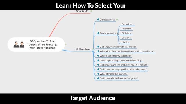 How To Select Your Target Audience смотреть онлайн