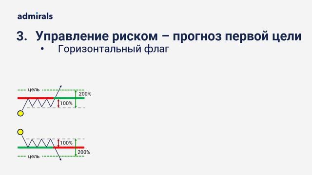 📈 🏆3 самых важных шага перед открытием сделки / @lembitu_koiv