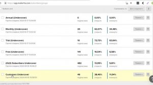 2 - Как работает сервис рассылок