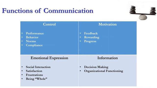 Functions of Communication смотреть онлайн