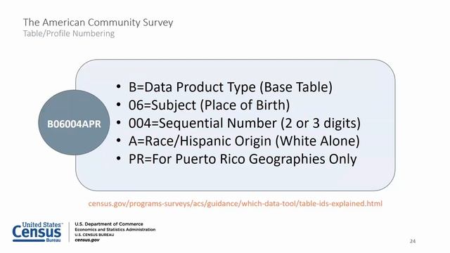 Introduction to the American Community Survey смотреть онлайн