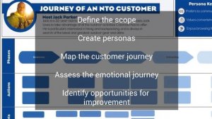 Mapping Your Way to Success: Mastering Journey Mapping for Salesforce Business Analysts