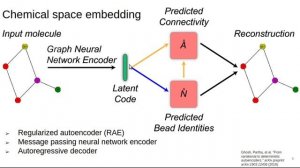 AIChE 2020; Discovering Molecules with Selective Membrane Partitioning...