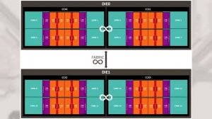 От чего Zen3 быстрее？ О новой микроархитектуре от AMD.