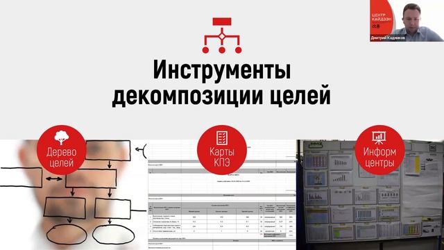 Вебинар Декомпозиция целей