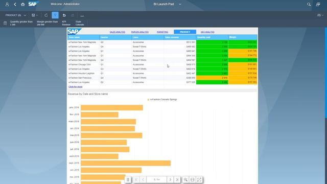 How To Create Dashboards With SAP BusinessObject Web Intelligence