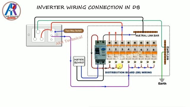 Inverter Wiring for Home Malayalam | Inverter Connection for DB