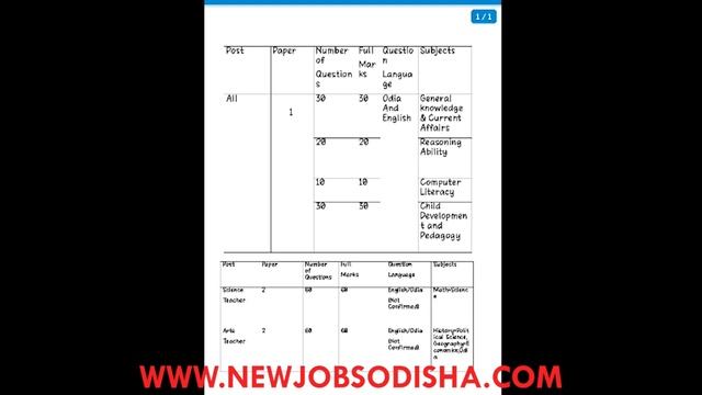 ODISHA JT RECRUITMENT CBT EXAM FULL SYLLABUS 2021 ll PROBABLE SYLLABUS FOR JT RECRUITMENT 2021