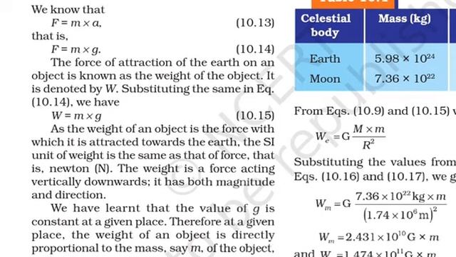 RRB JE CBT 2 2019 GENERAL SCIENCE FROM CBSE BOOK group study #8