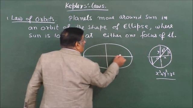 Phy -XI-8-01 Gravitation Pradeep Kshetrapal Physics channel смотреть онлайн