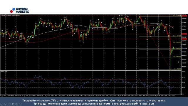 Защо се срина цената на Биткойн? смотреть онлайн