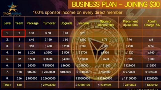Tron Astral || Tron Astral Full Business Plan In English || New Auto Pool || 100% Tron Blockchain.. смотреть онлайн
