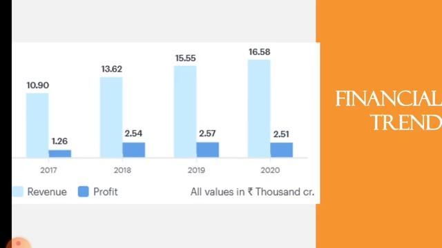 Shriram Transport Finance Quarter 4 Results | Shriram Transport Breaking News | Dailystock