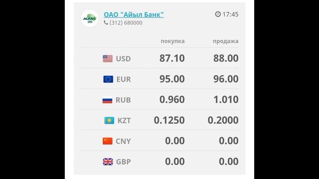 Курс рубль Кыргызстан сегодня 05.07.2023 рубль курс Кыргызстан валюта 05 Июль смотреть онлайн
