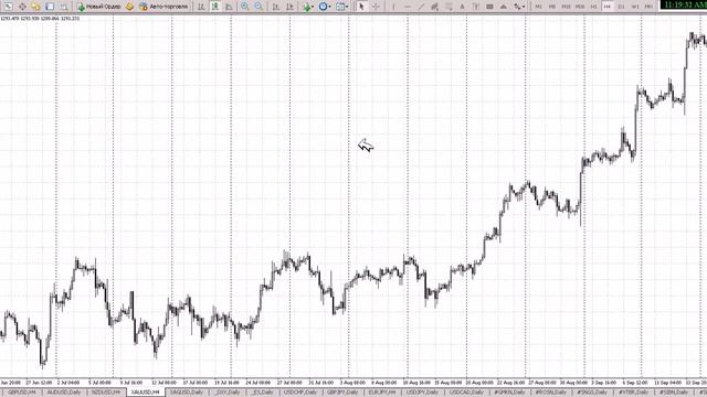 Форекс ! Лучшее видео ! Смотреть всем ! Forex. Основы Языка Mql5 И Редактор Metaeditor - Форекс Язы смотреть онлайн