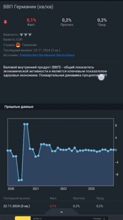 Gold trading - 30 января ВВП Германии (4кв)