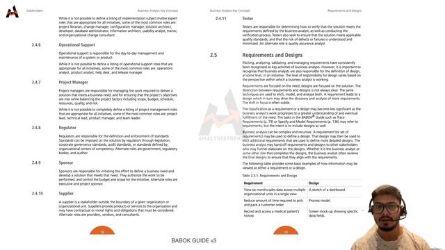 Babok ch 2.4, 2.5 #stakeholders #requirements and #design. #businessanalysis #businessanalyst #ecba