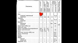 Консервы в автоклаве. Карась с гречневой кашей.