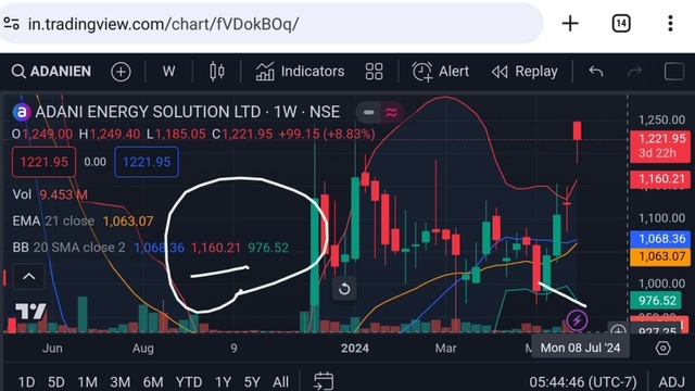 Adani energy solutions latest news | adani energy solutions share | adani news | Vinay Equity