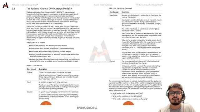 BABOK ch 2.1, 2.2, 2.3, #businessanalysis concepts, #keyterms, #requirements  classification.